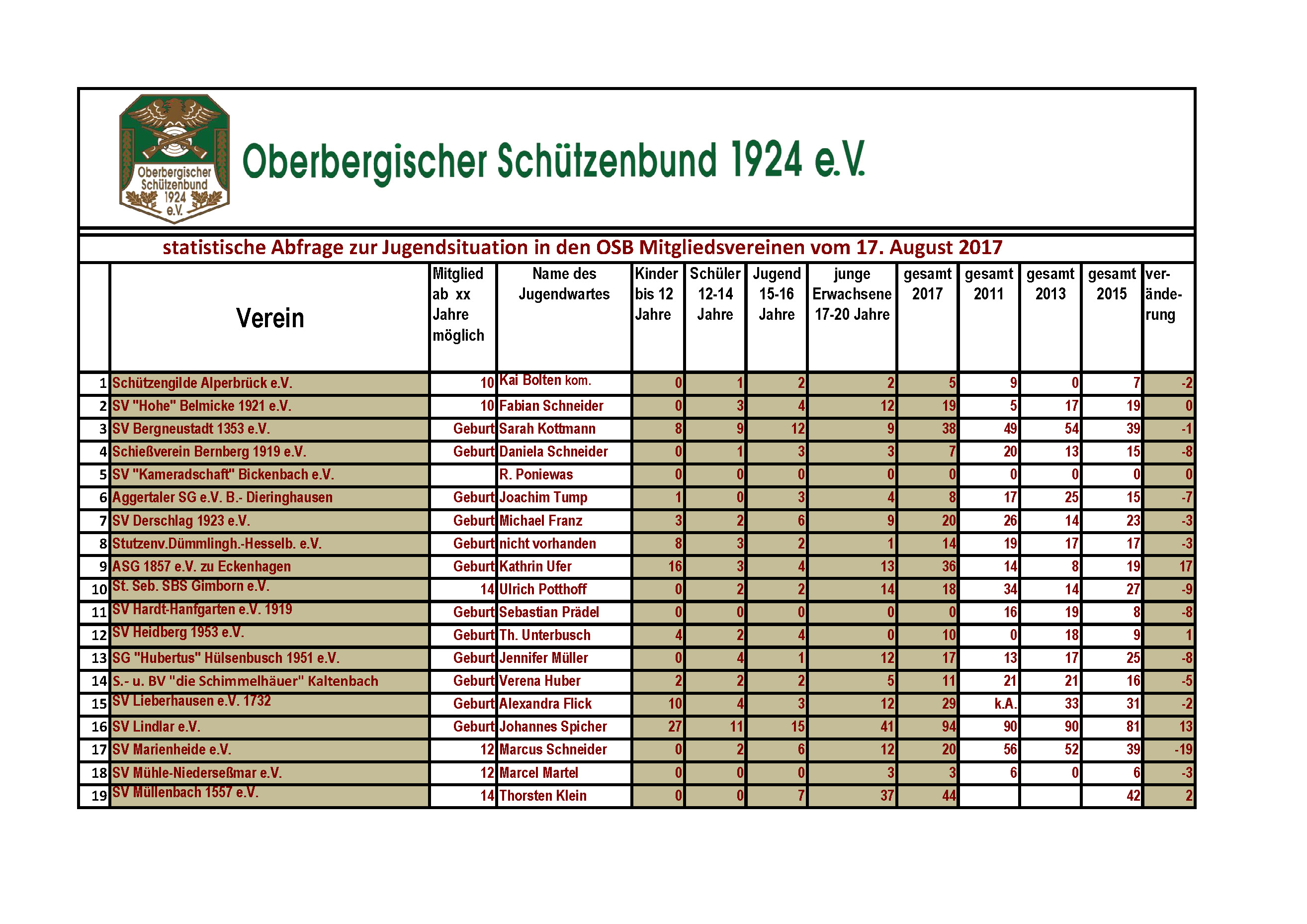 Erhebung 2017 Seite 1