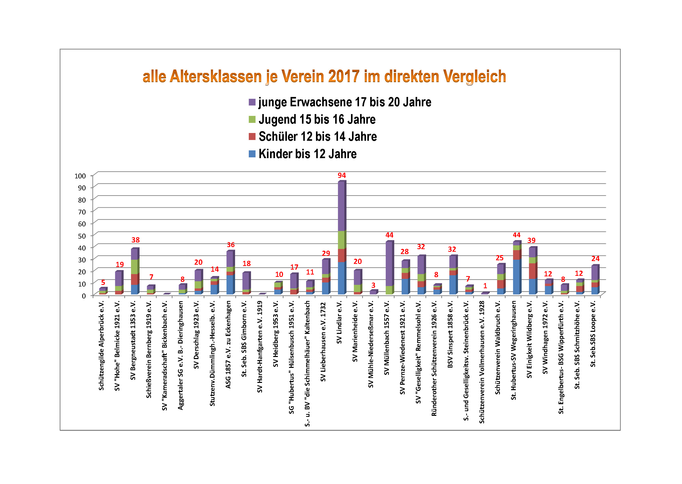 Erhebung 2017 Seite 3