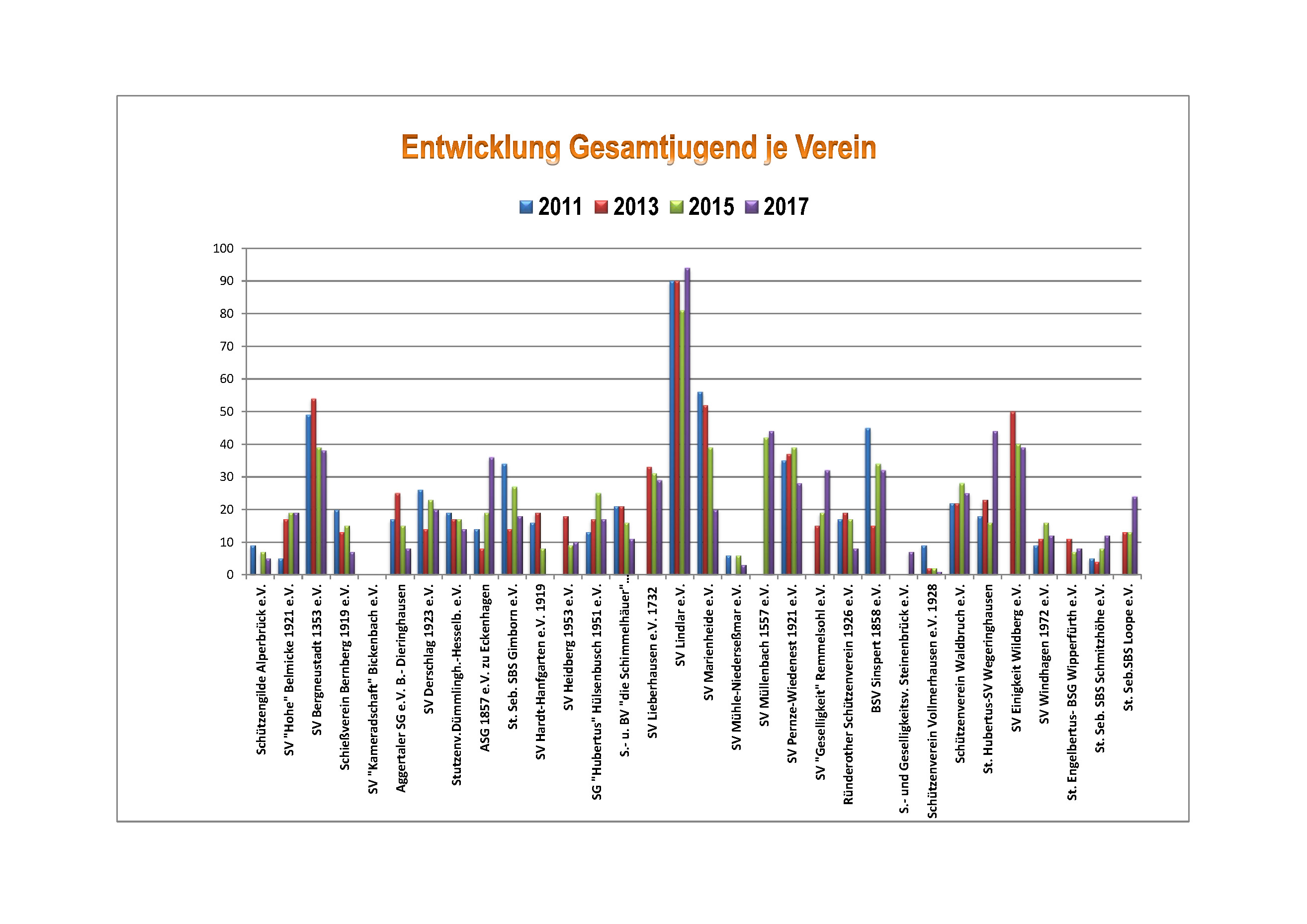 Erhebung 2017 Seite 4