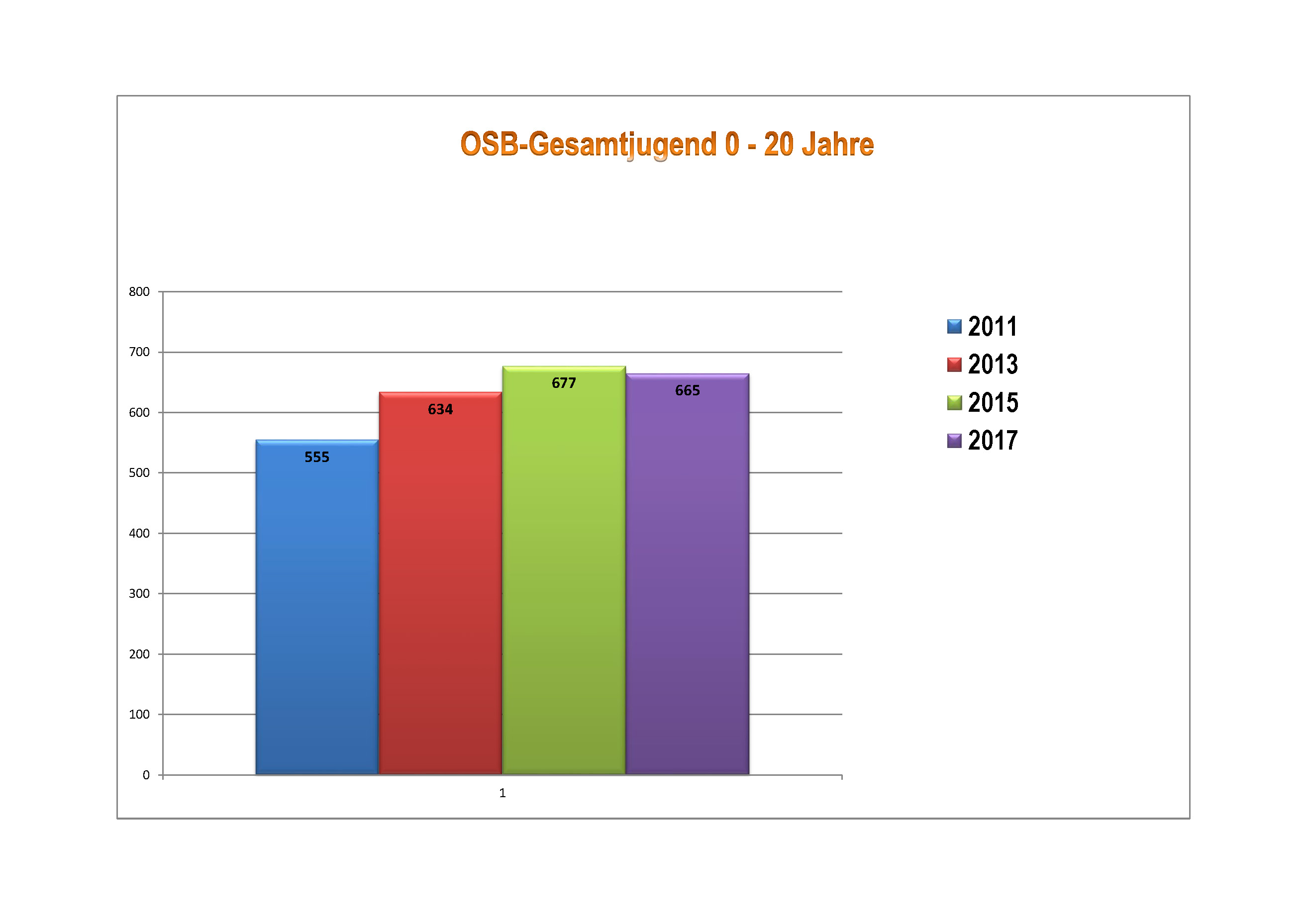 Erhebung 2017 Seite 5