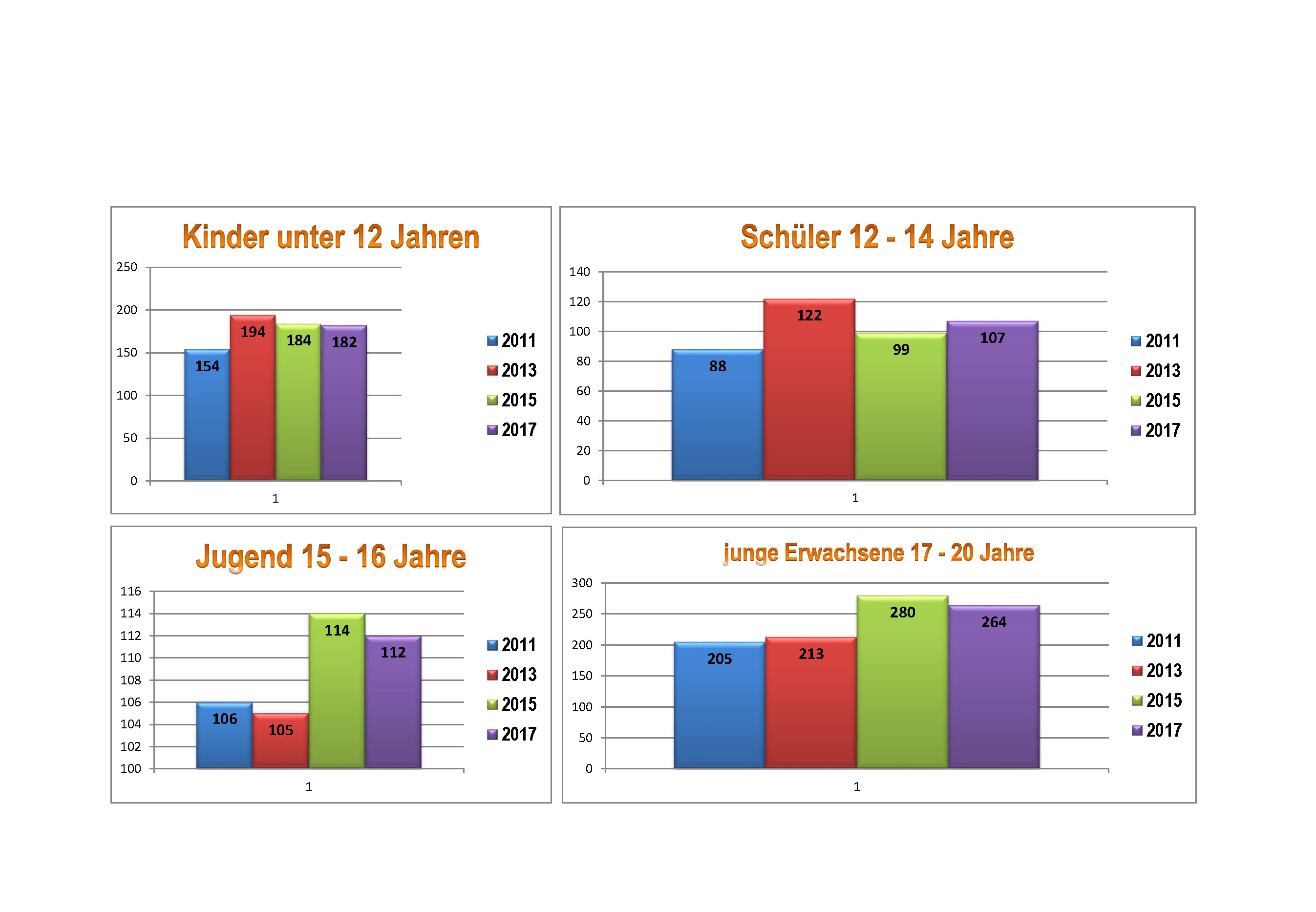 Erhebung 2017 Seite 6